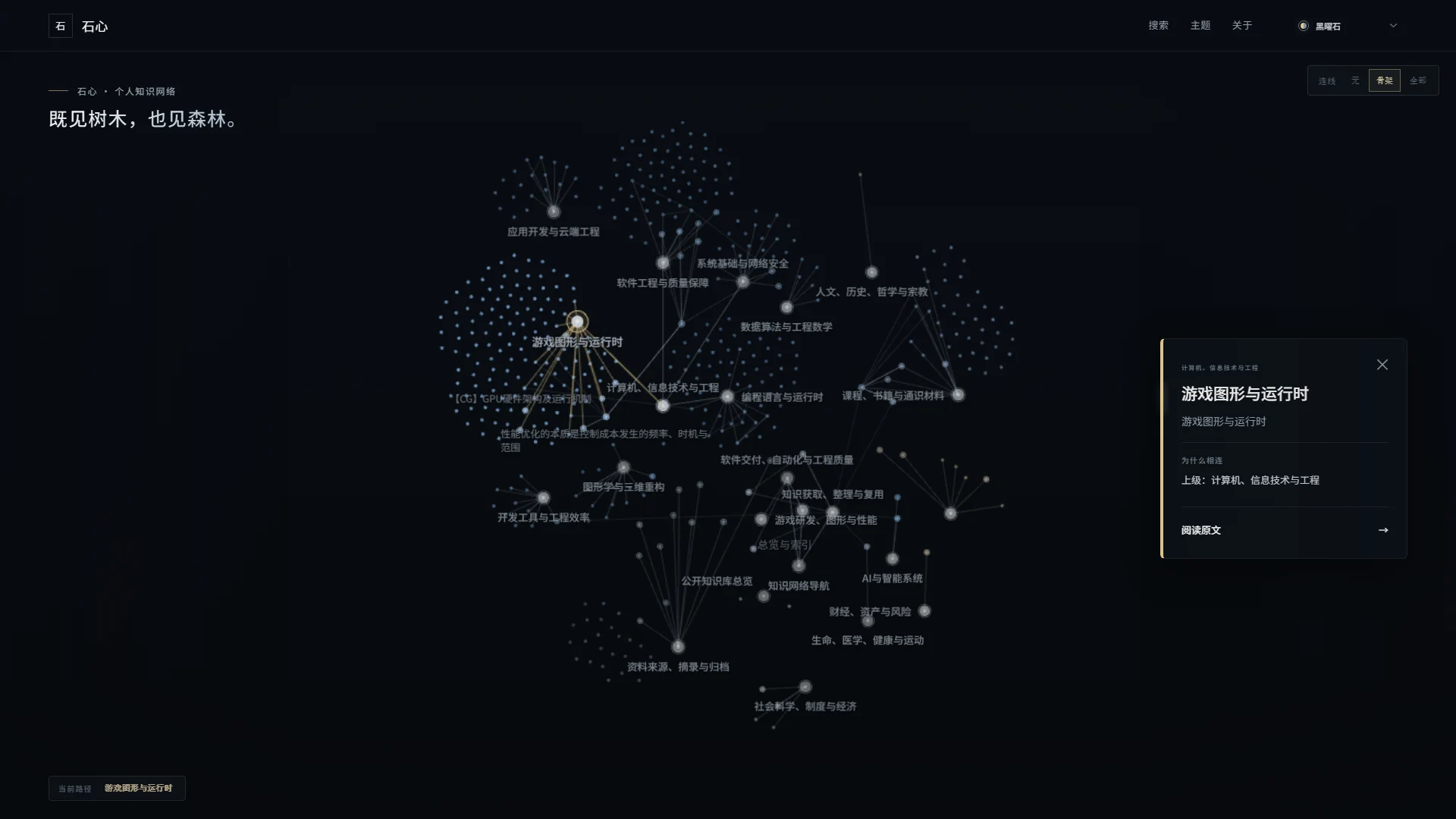 The default knowledge network view on pystone.net